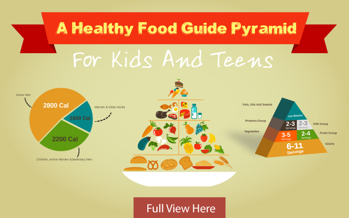 What Is The Importance Of Food Pyramid For Kids And Teens?
