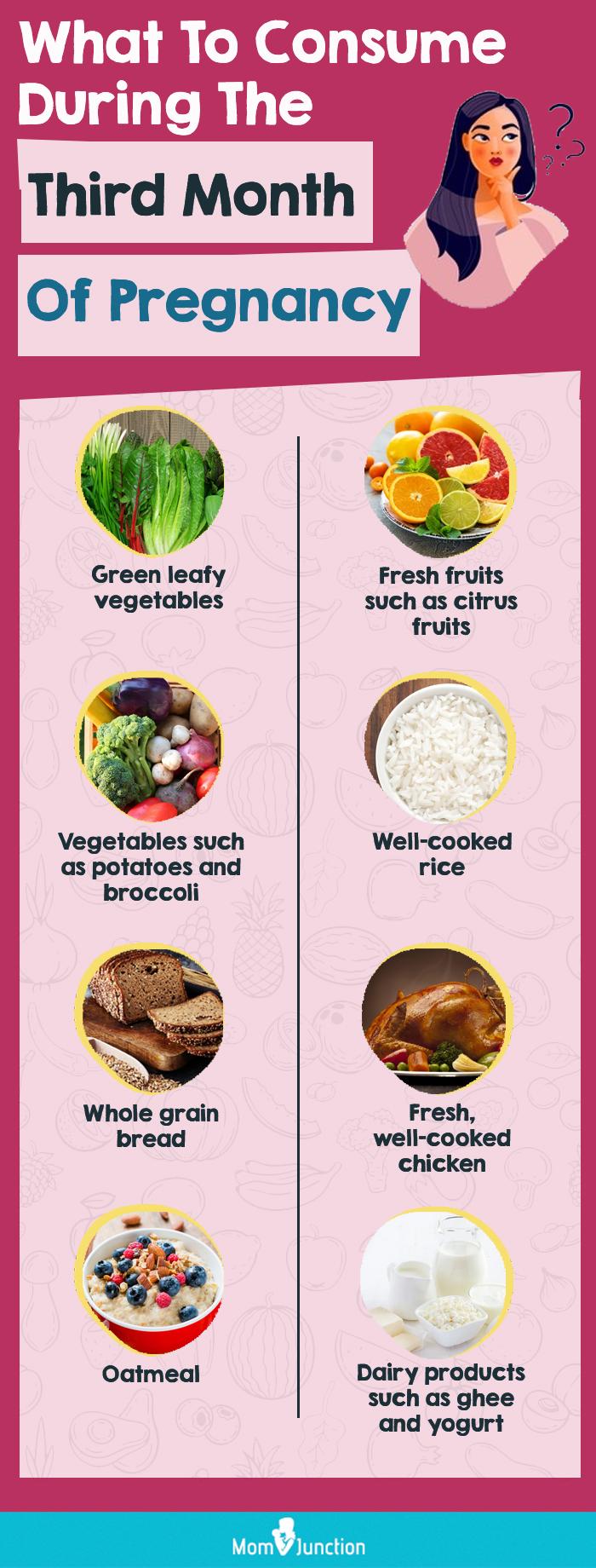 3rd Month Of Pregnancy Diet Which Foods To Eat And Avoid 