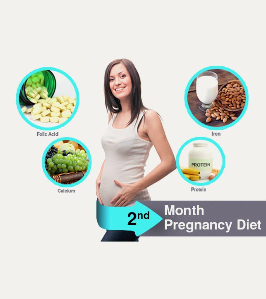 What To Eat And Avoid?