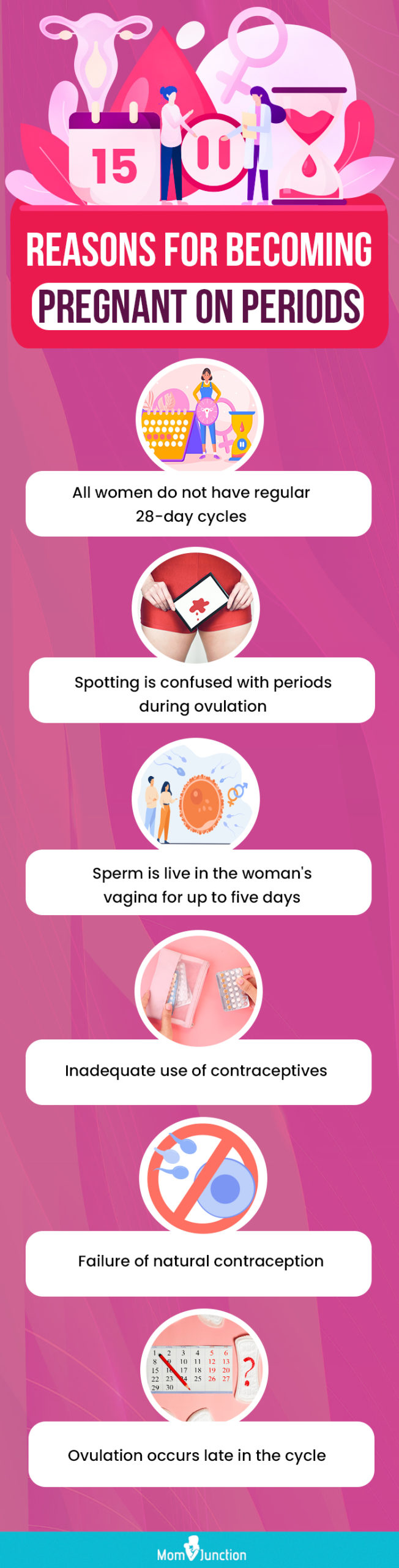 reasons for becoming pregnant on periods (infographic)