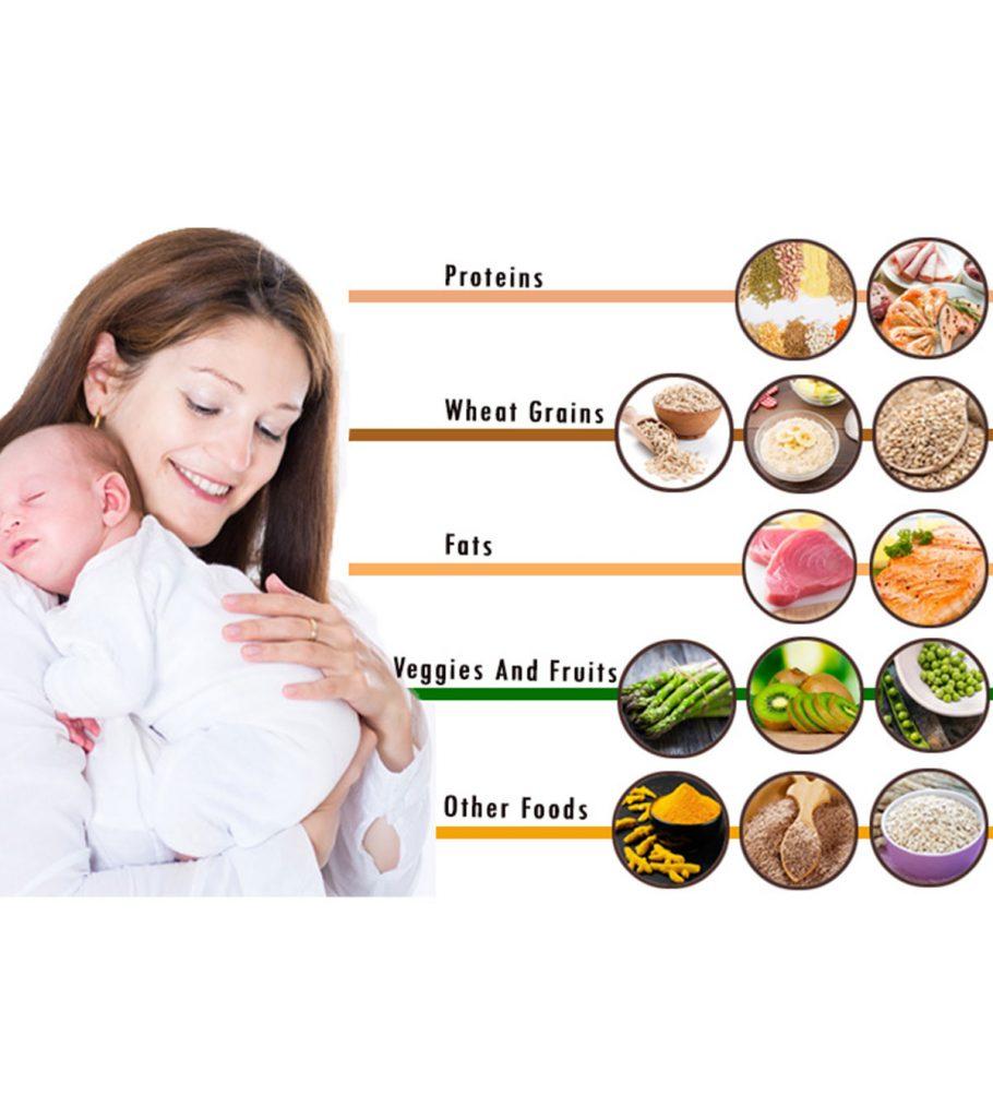 Diet Chart For Mother After Delivery In India