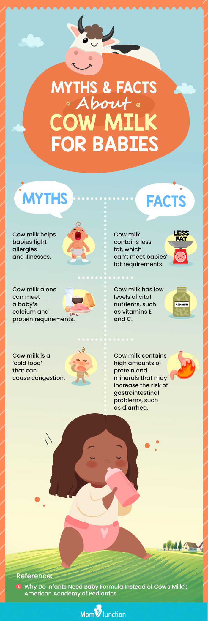 https://www.momjunction.com/wp-content/uploads/2014/05/Infographic-Common-Misconceptions-About-Cow-Milk-For-Babies.jpg
