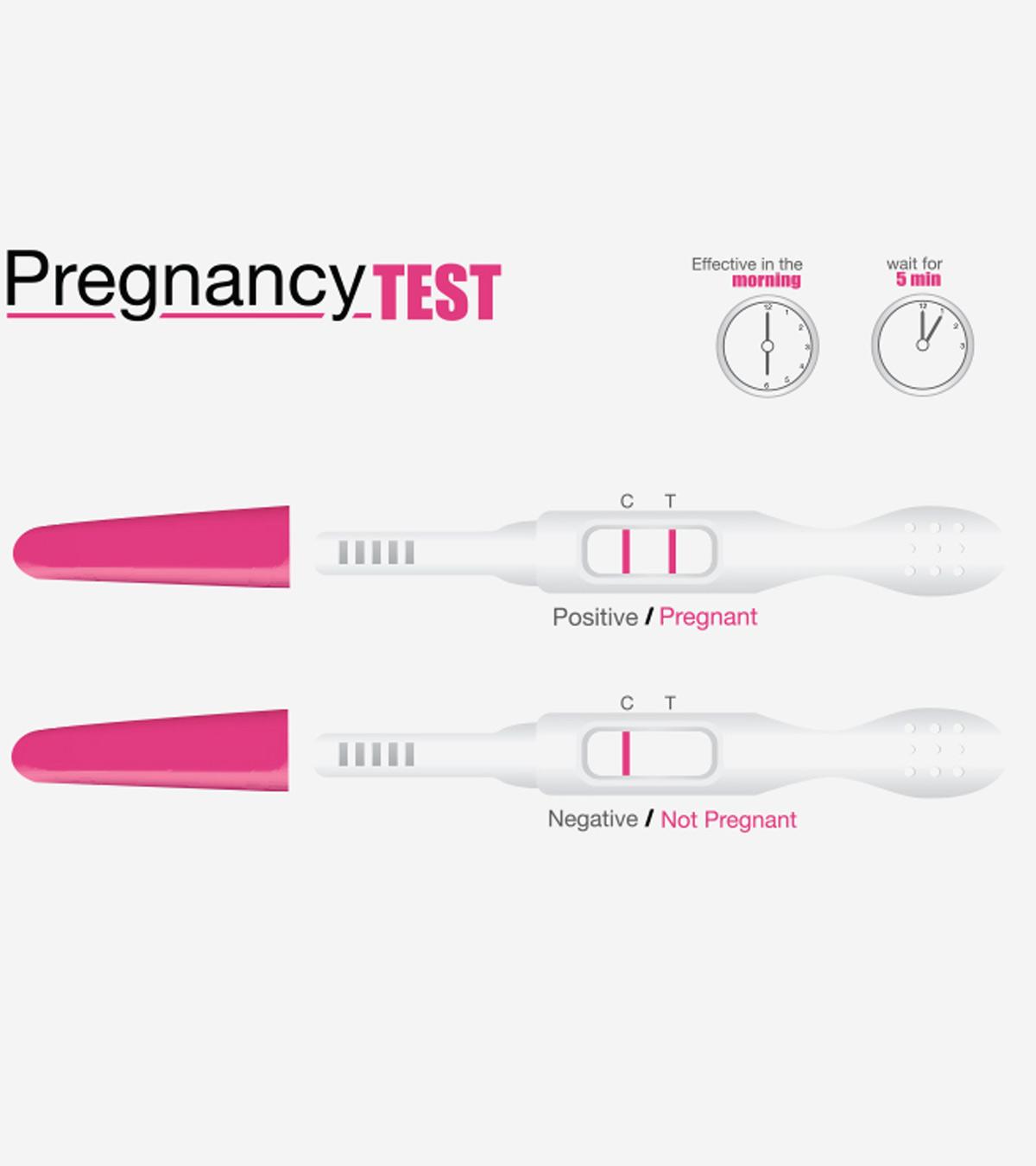 Steps To Do Urine Pregnancy Test
