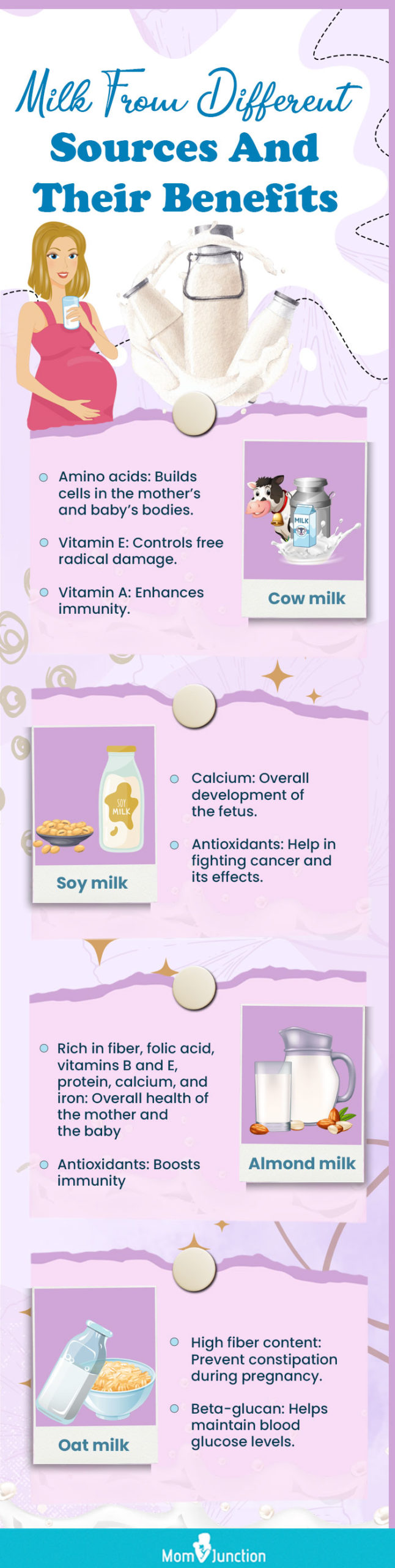 milk from different sources and their benefits (infographic)