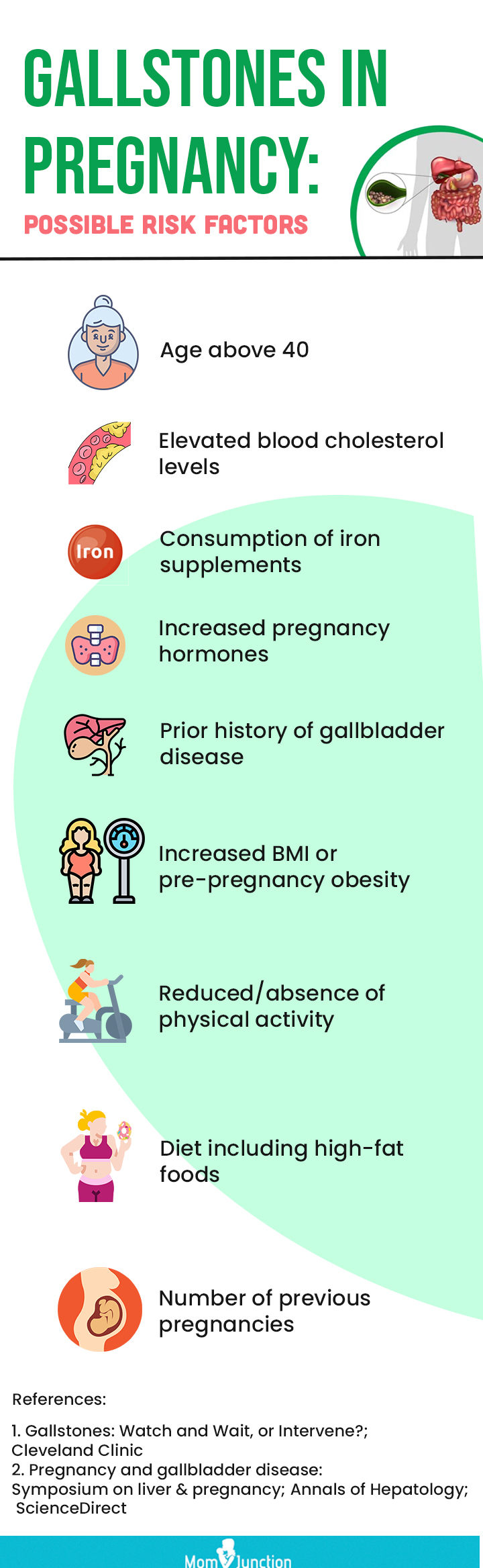 4 Causes Of Gall Bladder Pain During Pregnancy And Its Treatment