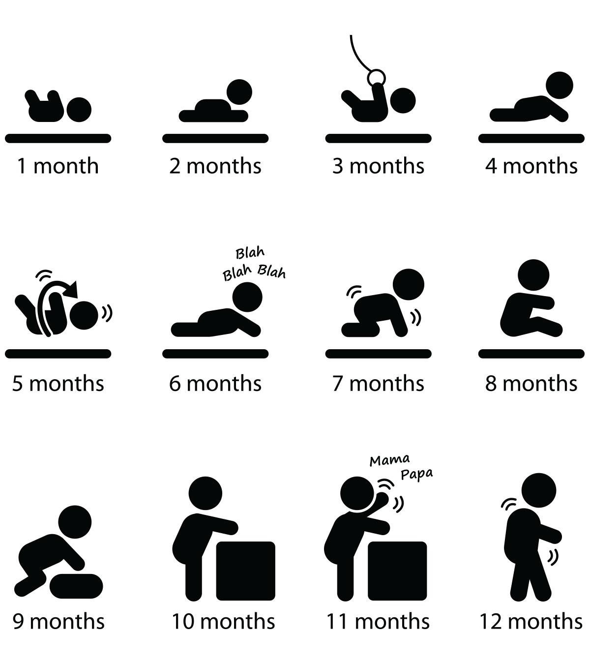 A Representation Of Baby Boy Growth Chart