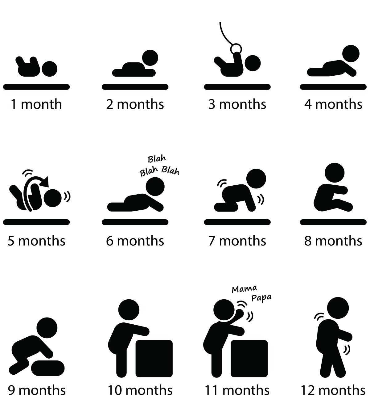 Baby Boy Growth Chart: Measurements To Track Height & Weight