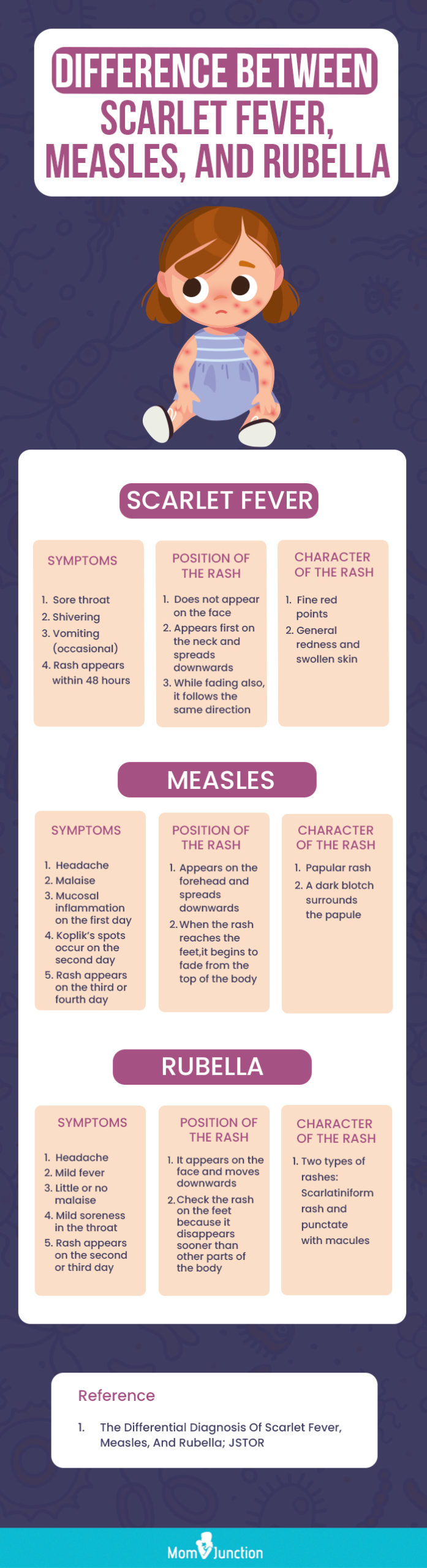 difference between scarlet fever measles and rubella (infographic)