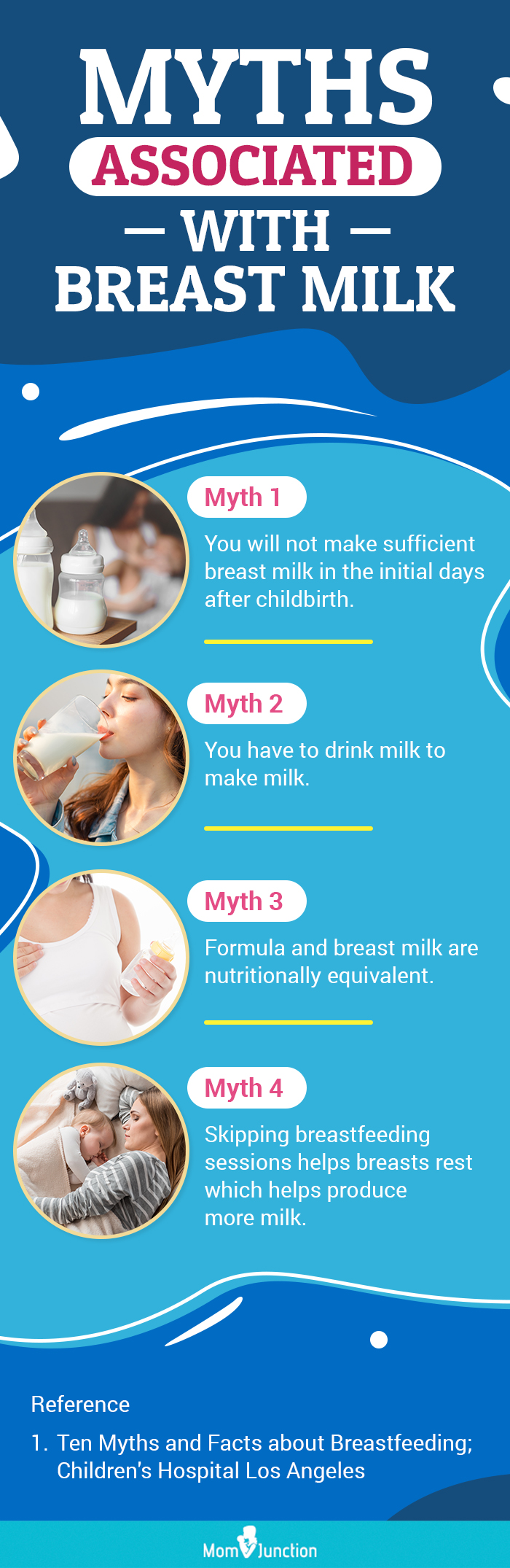 How Is Breast Milk Made During Pregnancy & Interesting Facts