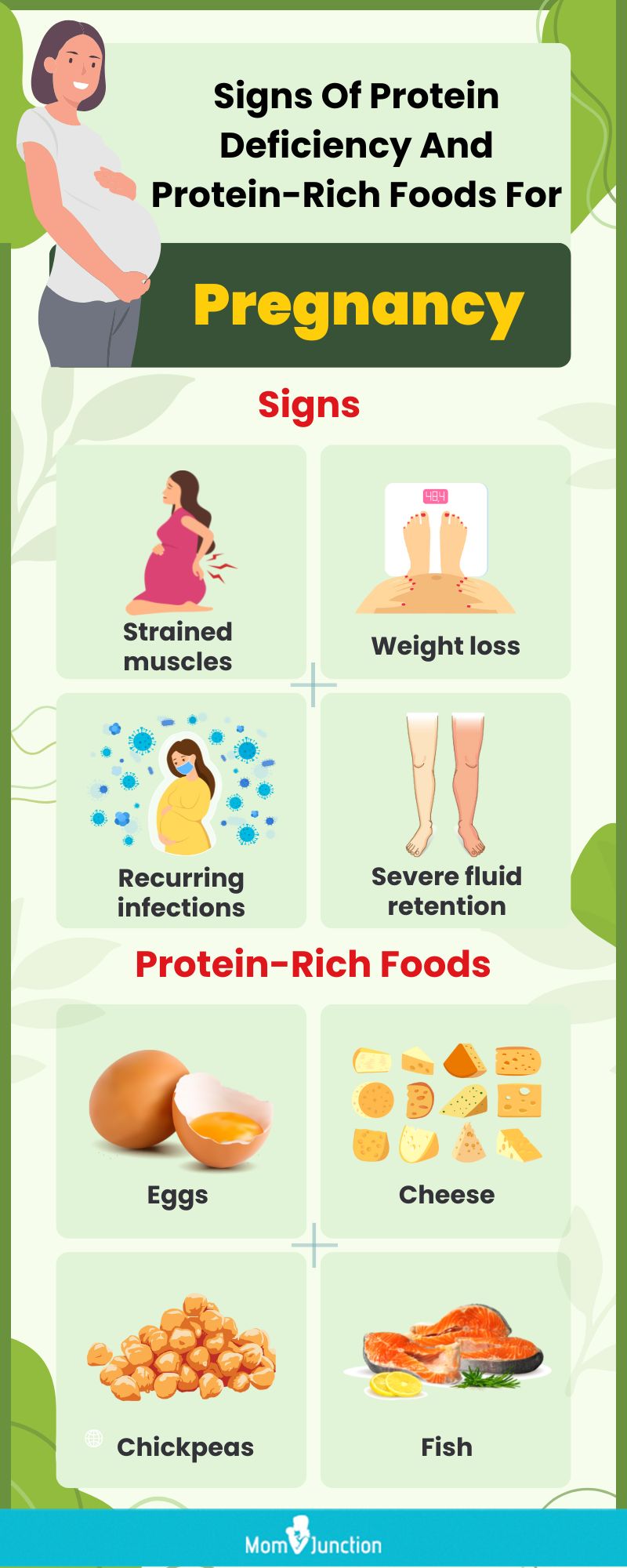 signs of protein deficiency and protein rich foods for pregnancy (infographic)