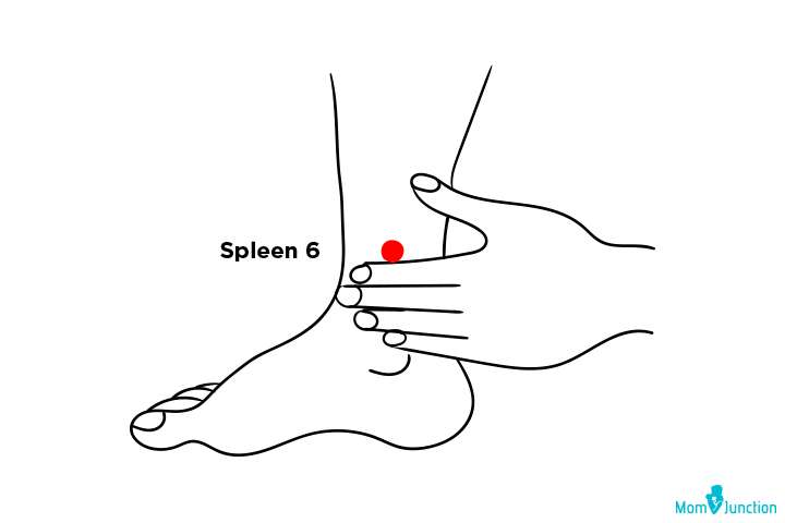 Spleen-6 acupuncture point to speed up labor