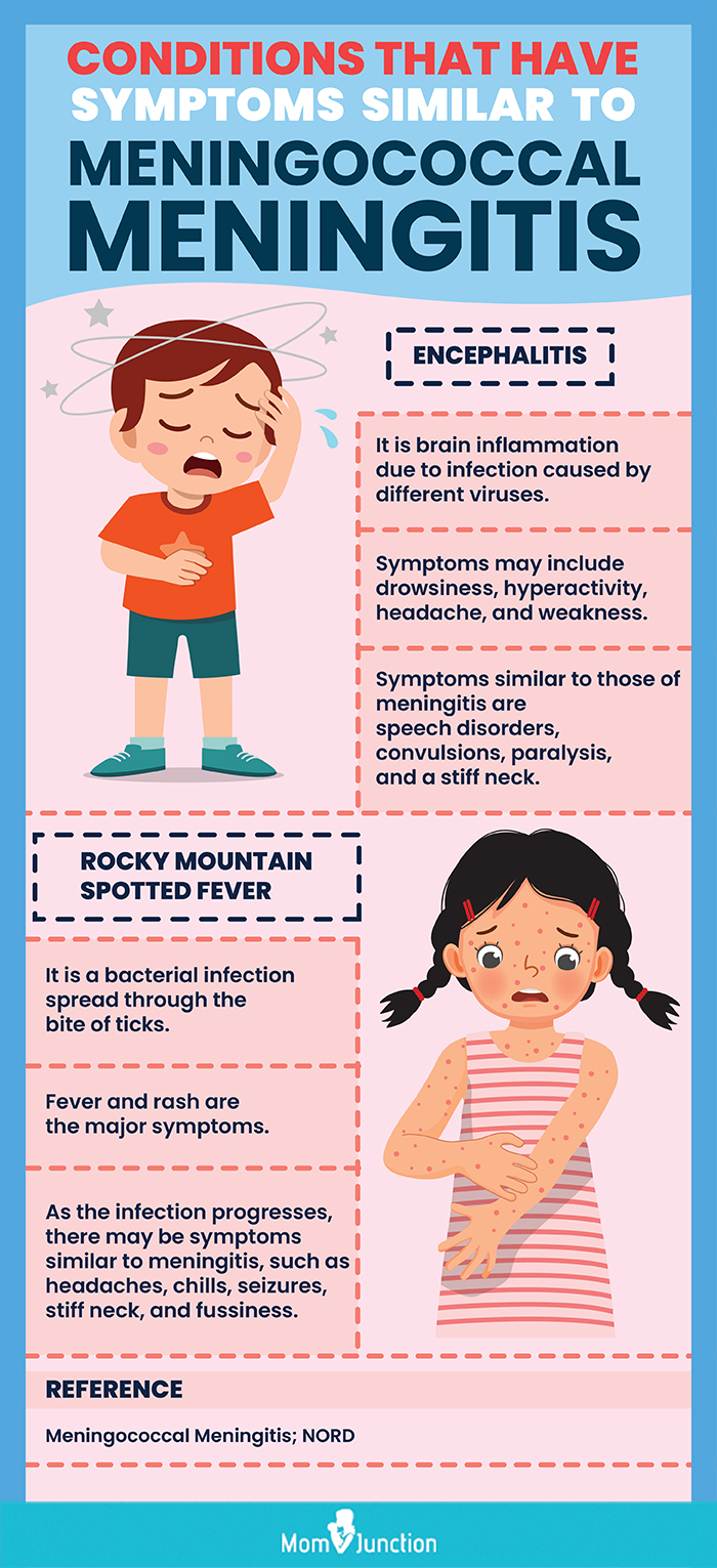 differential diagnosis of meningococcal meningitis in children (infographic)