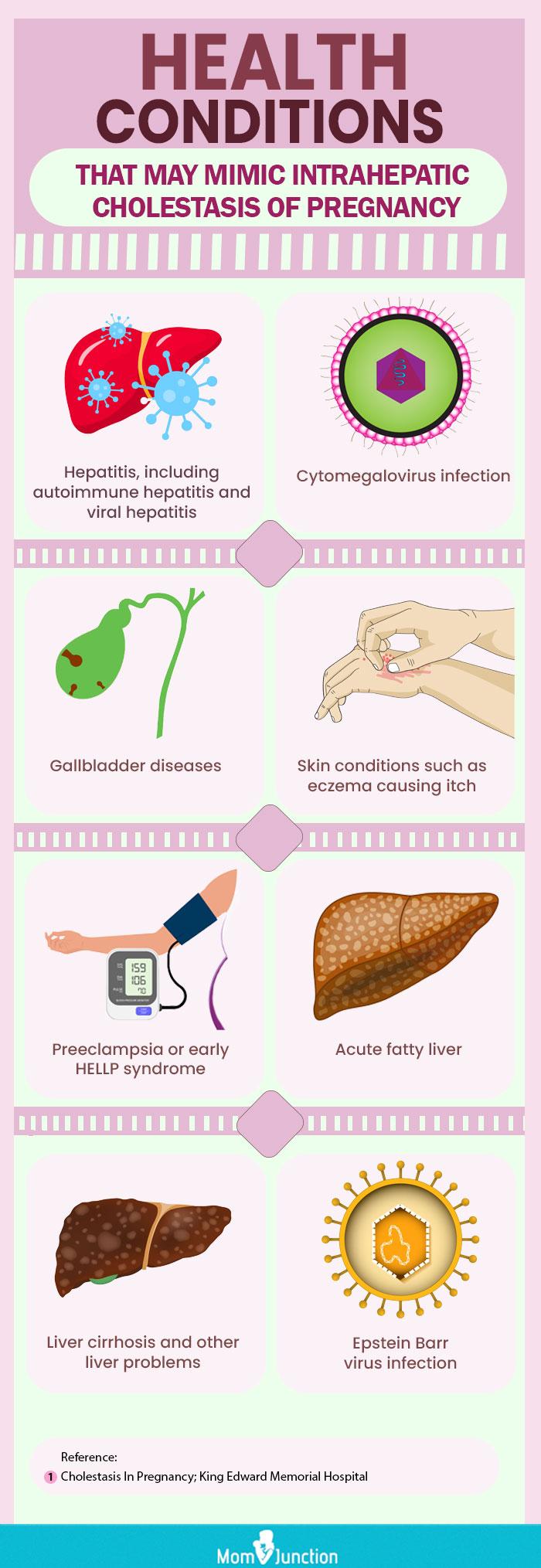 presentation cholestasis of pregnancy