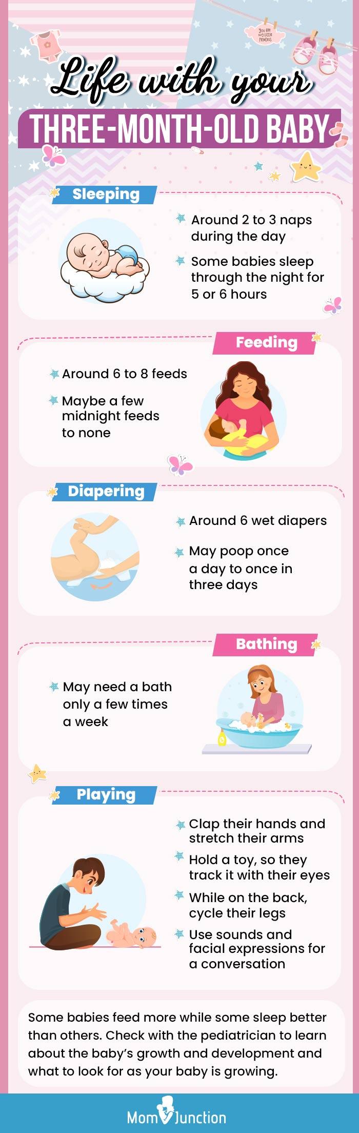 4-Month-Old Baby: Milestones & Development