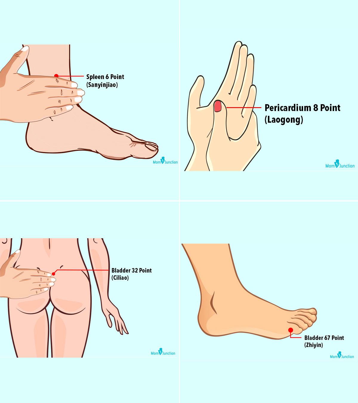 Foot Pressure Points To Induce Labor Chart