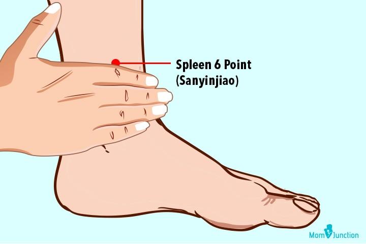 spleen six acu point for acupressure to induce labor