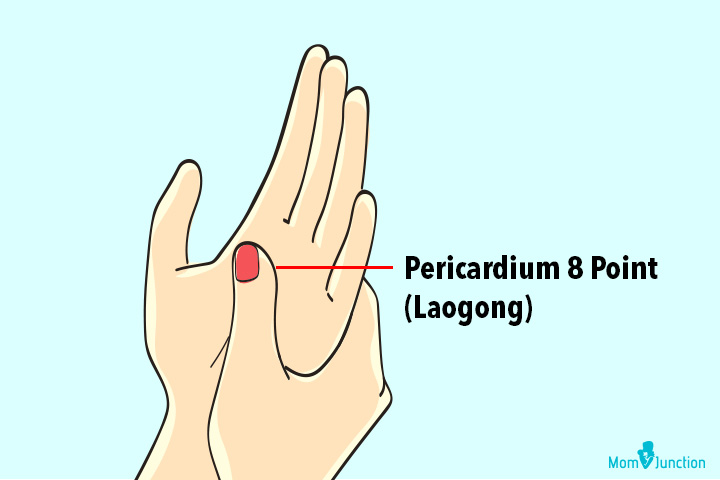 pericadium eight point for acupressure to induce labor