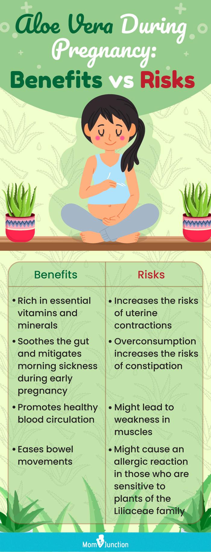 aloevera during pregnancy (infographic)