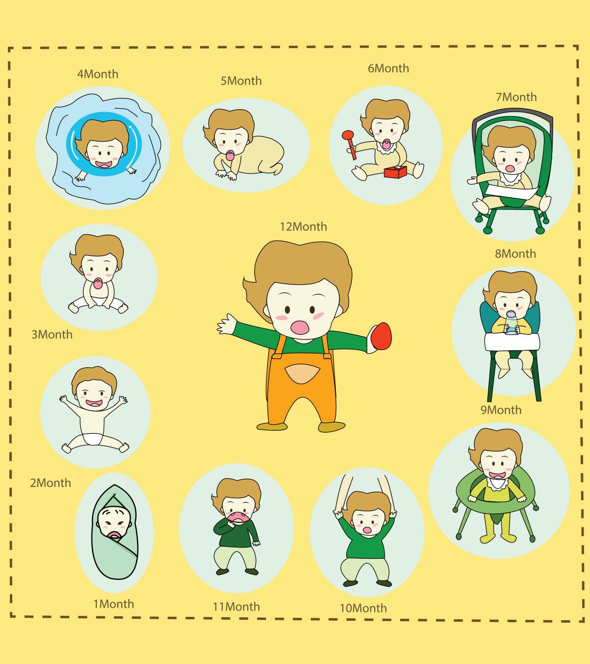 Child Going Through Major Developmental Stages
