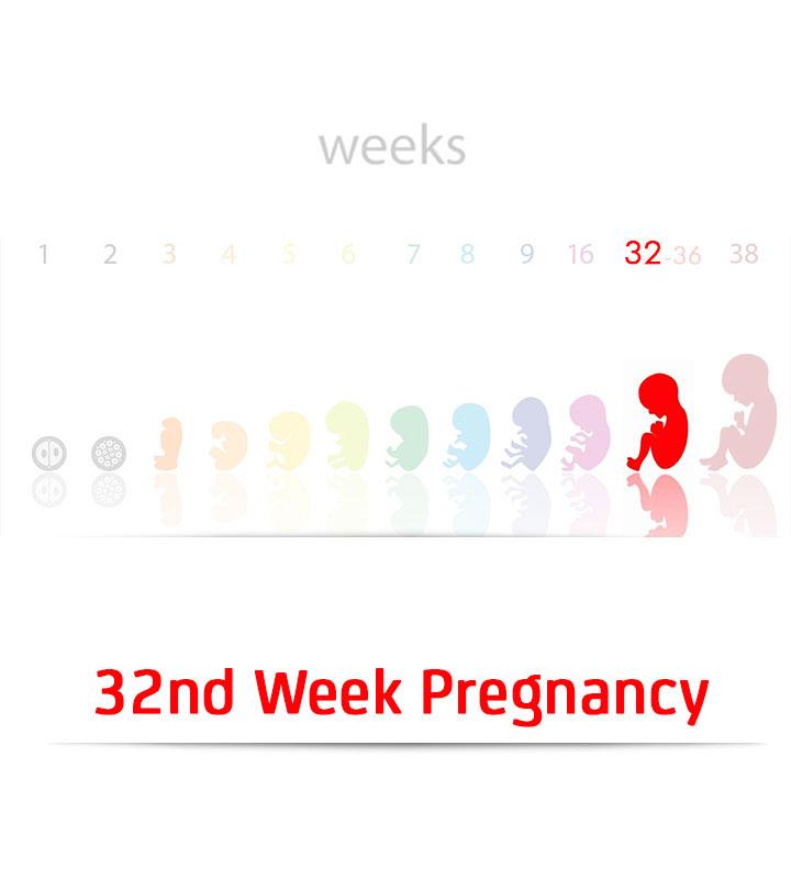 Symptoms Of 32 Weeks Pregnant Woman