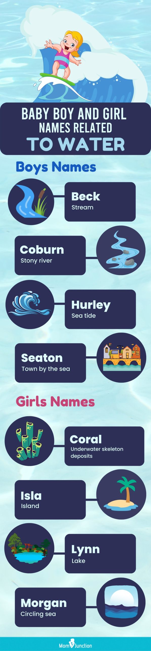 baby boy and girl names related to water (infographic)