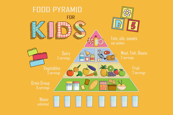 Fruits And Vegetables For Kids: Importance, Benefits And Tips