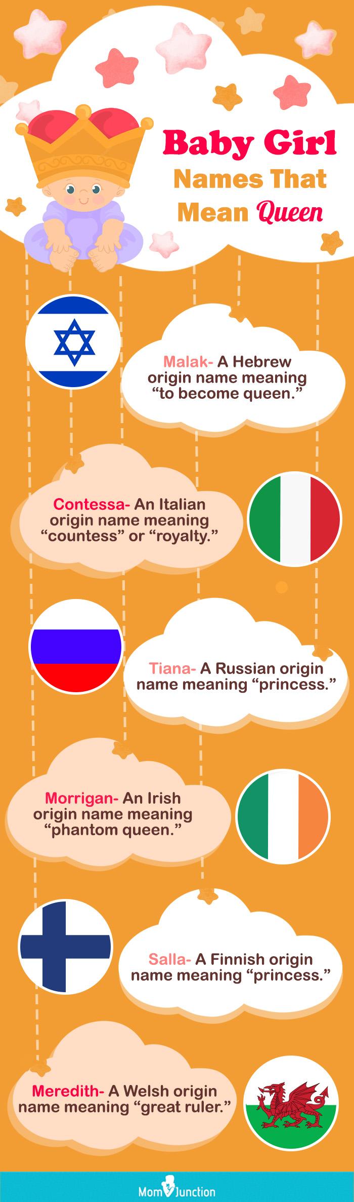 Scottish Names Of Queens