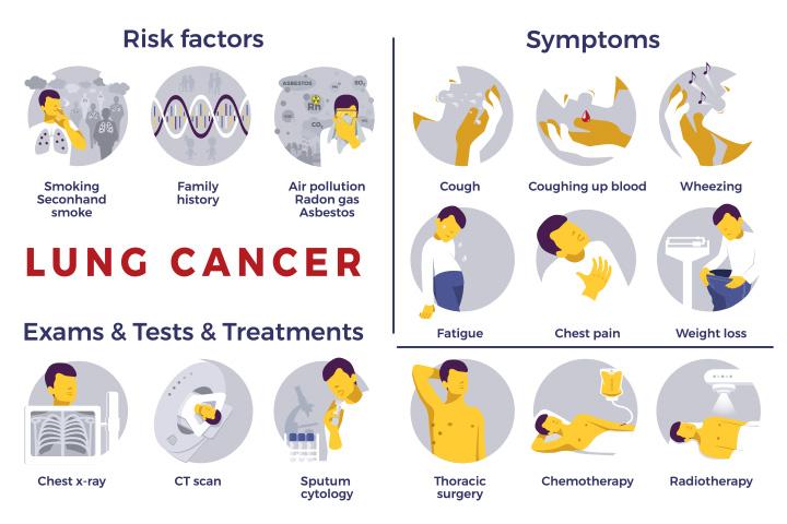Causes of lung cancer in teenagers