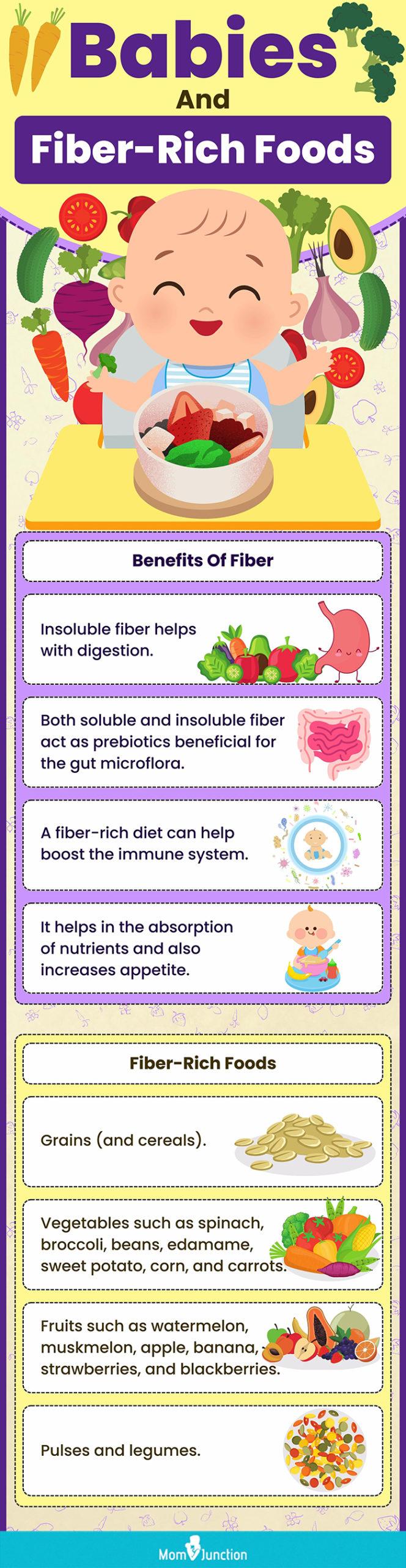 5 High Fiber Rich Foods For Babies
