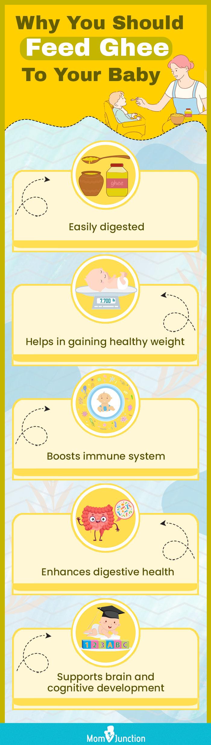 10 Amazing Health Benefits Of Ghee For Babies