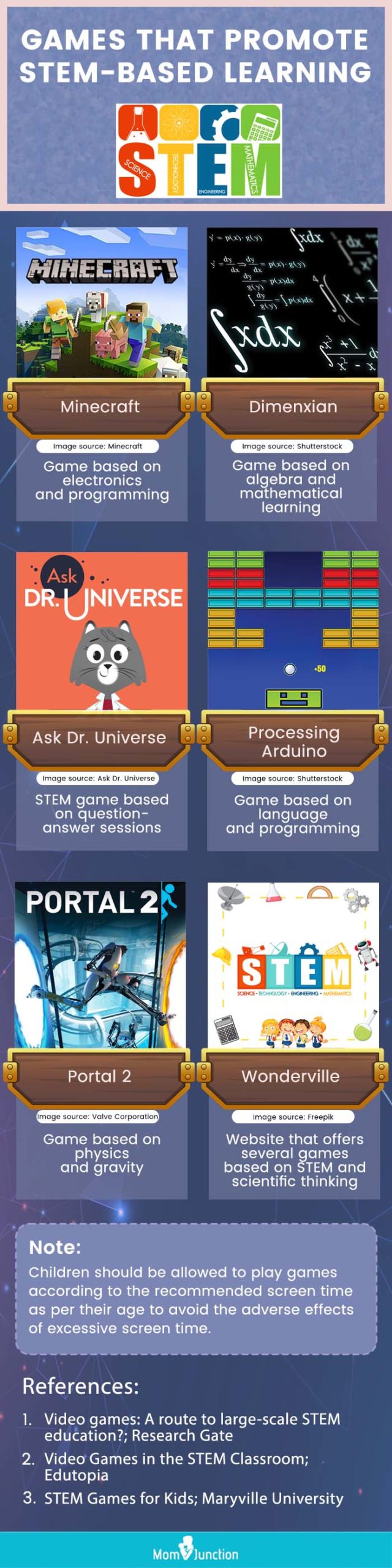games that promote stem based learning for kids (infographic)