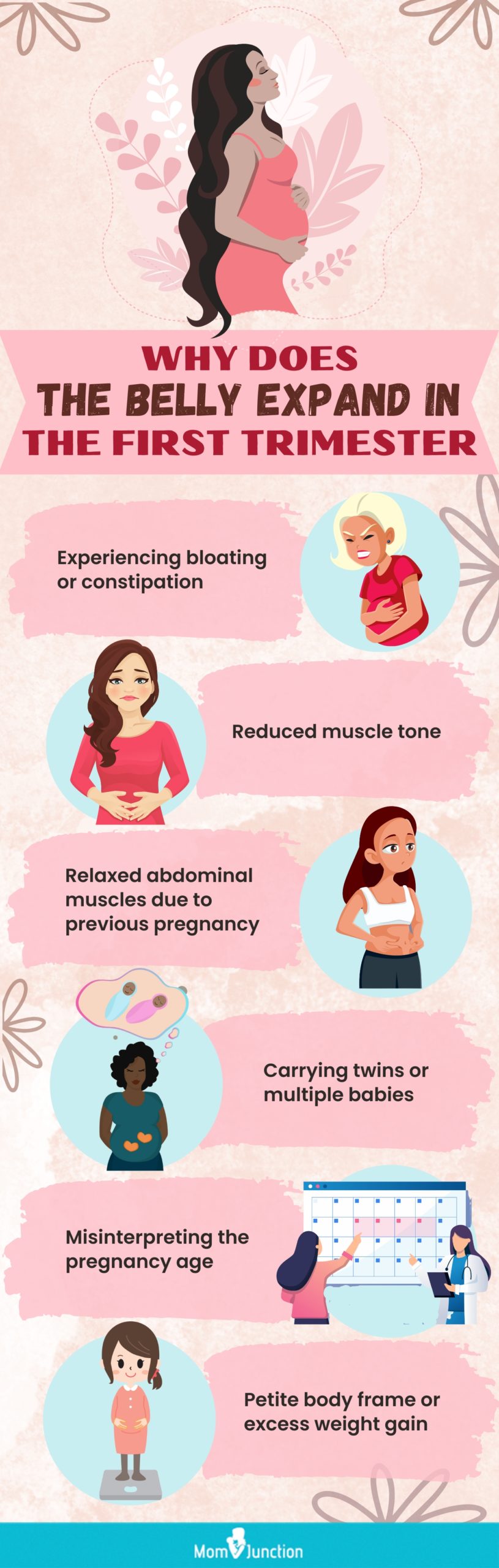 why does the belly expand in the first trimester (infographic)