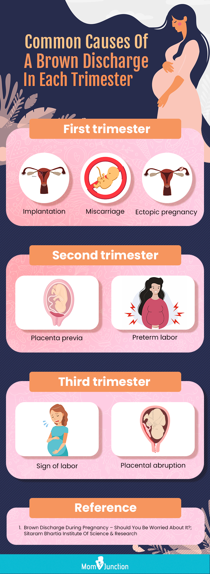 Brown Discharge During Pregnancy: Is It Normal And Causes