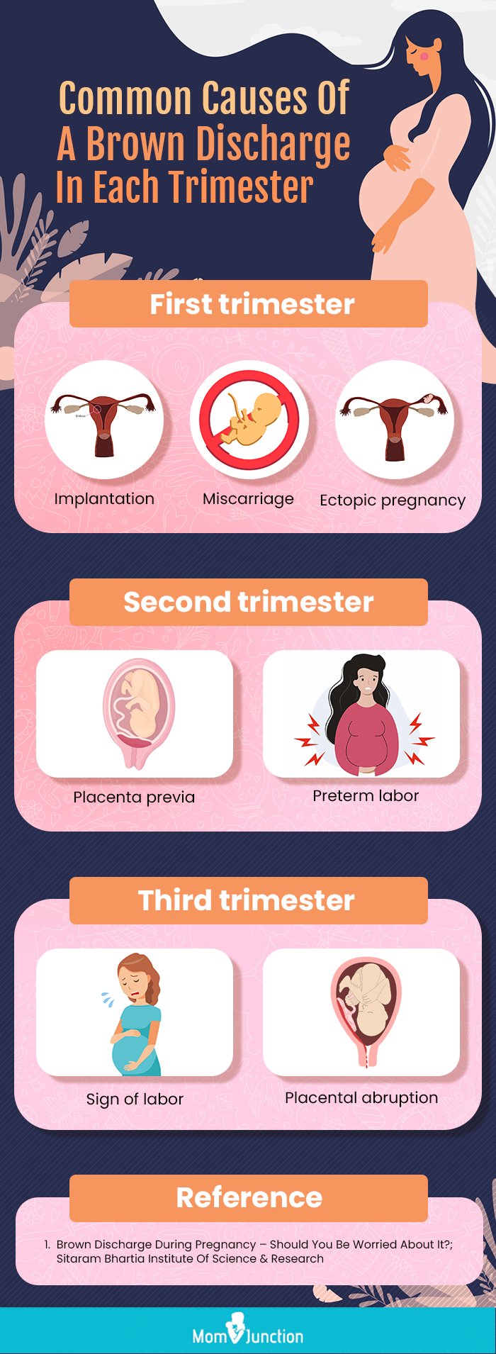 spotting during pregnancy