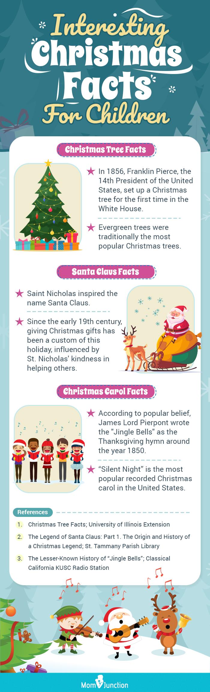 17 Fun Facts And Information About Christmas For Kids