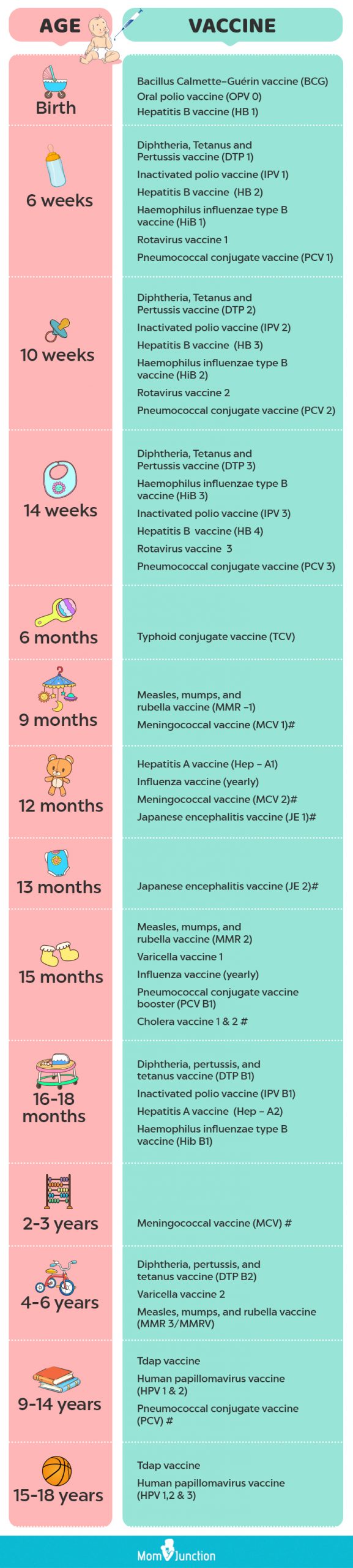 Schedule of vaccination for babies