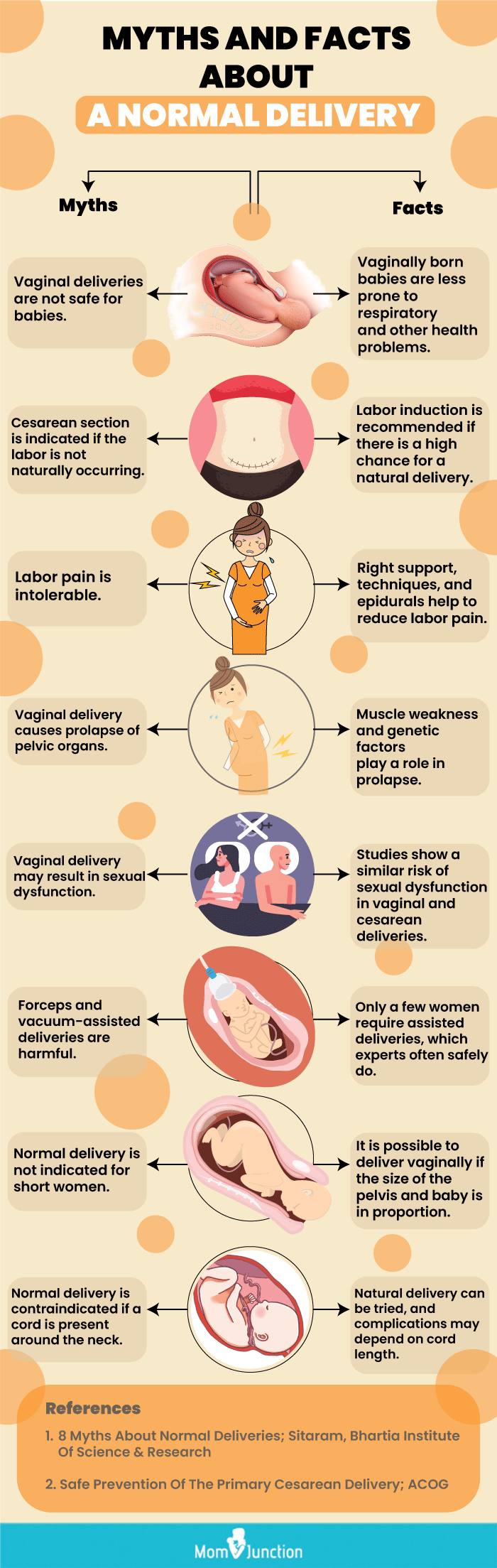 20 Tips And 4 Exercises For A Normal Delivery