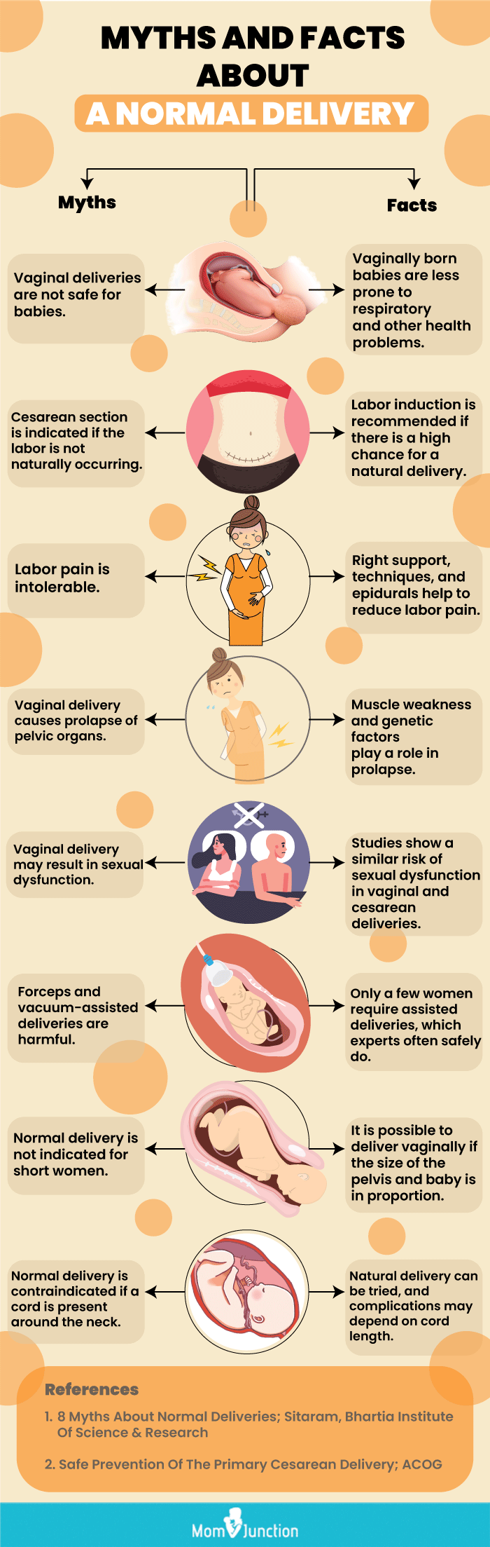 facts about myths about normal delivery (infographic)