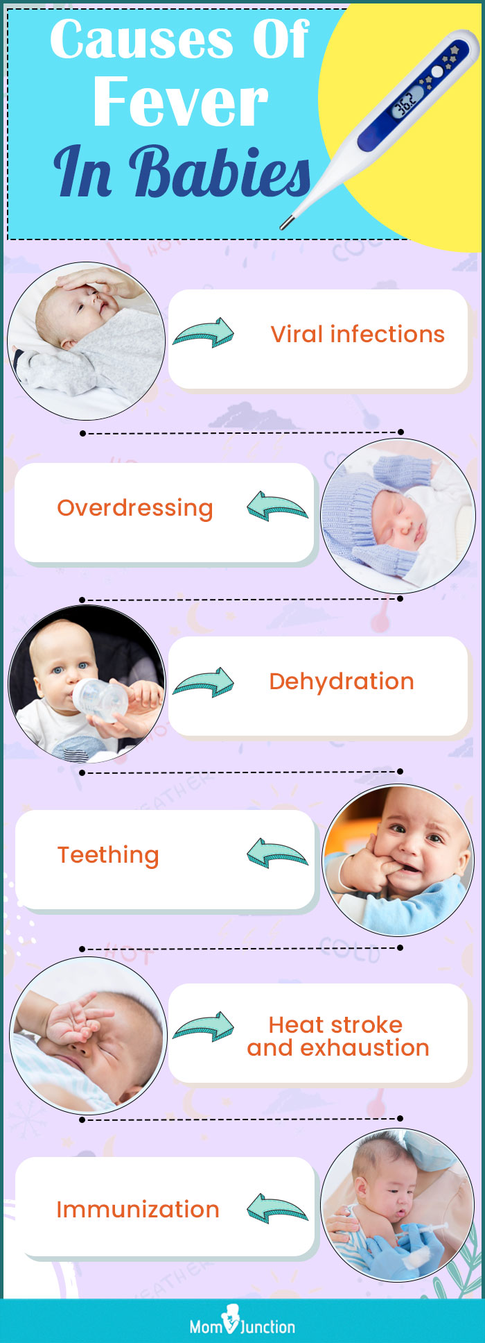 causes of fever in babies (infographic)