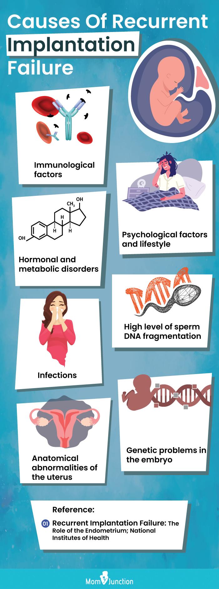 causes of recurrent implantation failure (infographic)