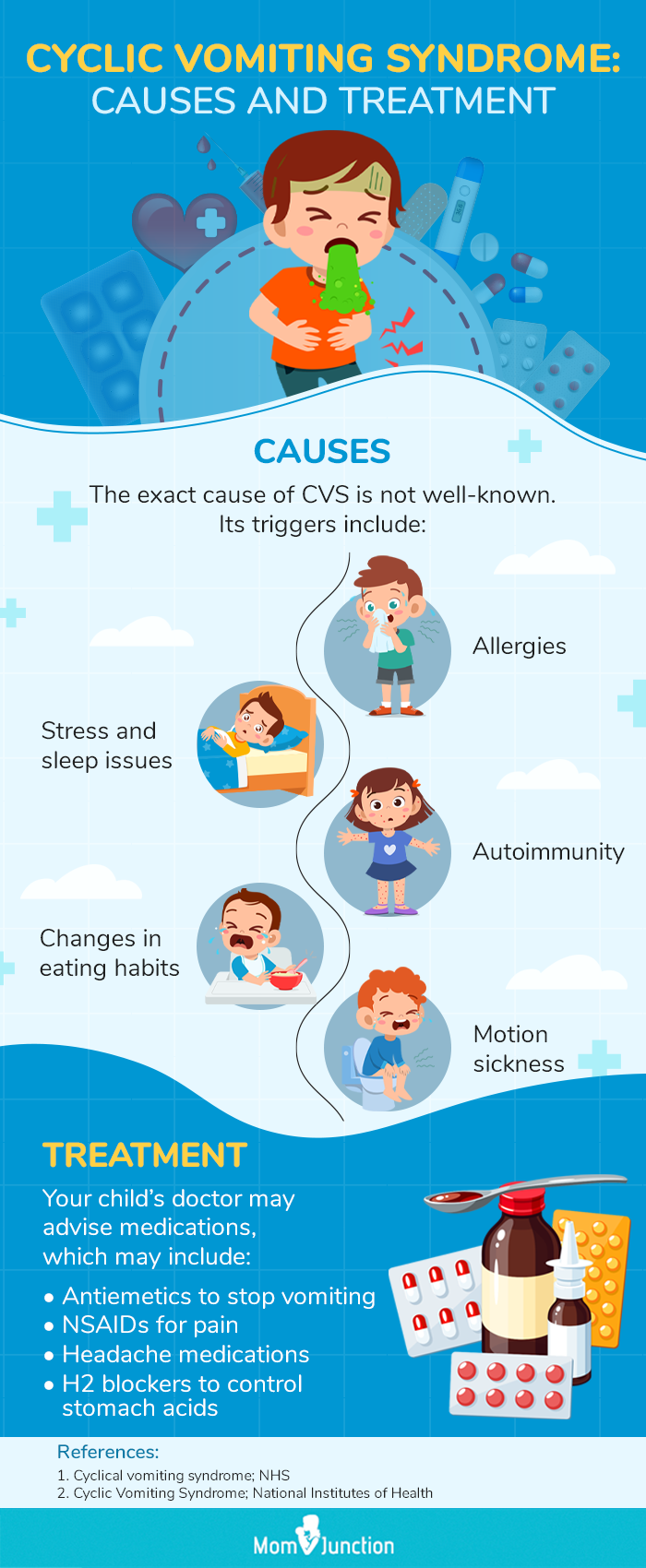 Vomiting In Kids Types Causes And Treatment 57 OFF