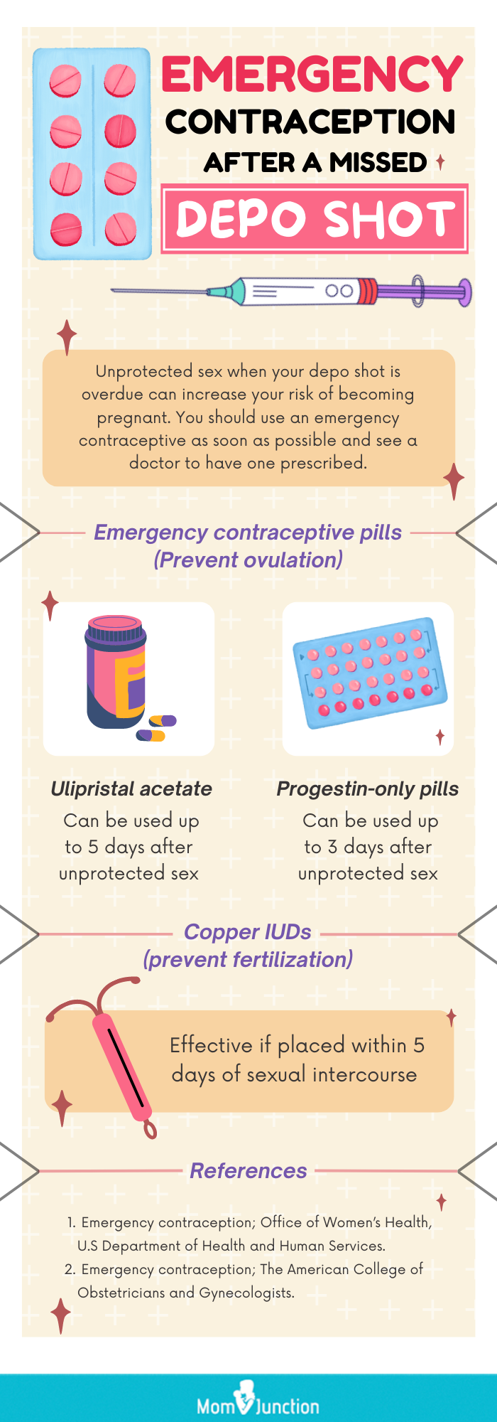 emergency contraception after a missed depo shot (infographic)