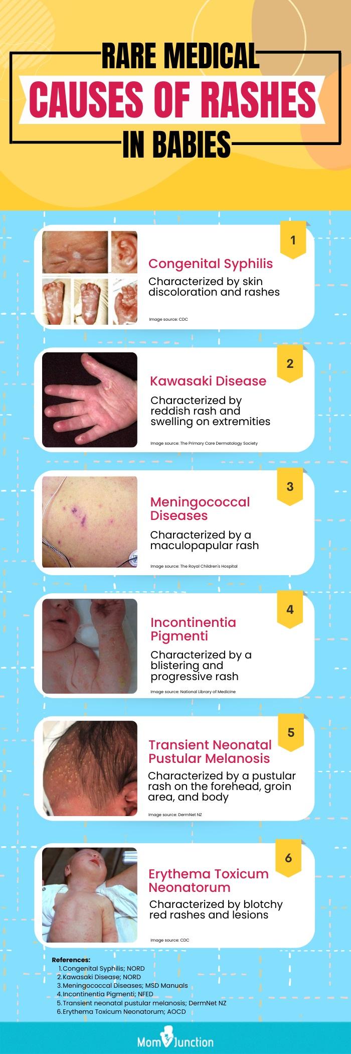Female Groin Rash