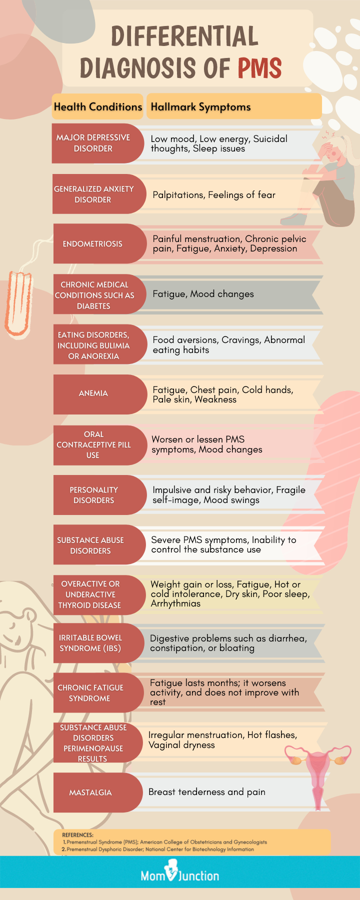 differential diagnosis of pms (infographic)