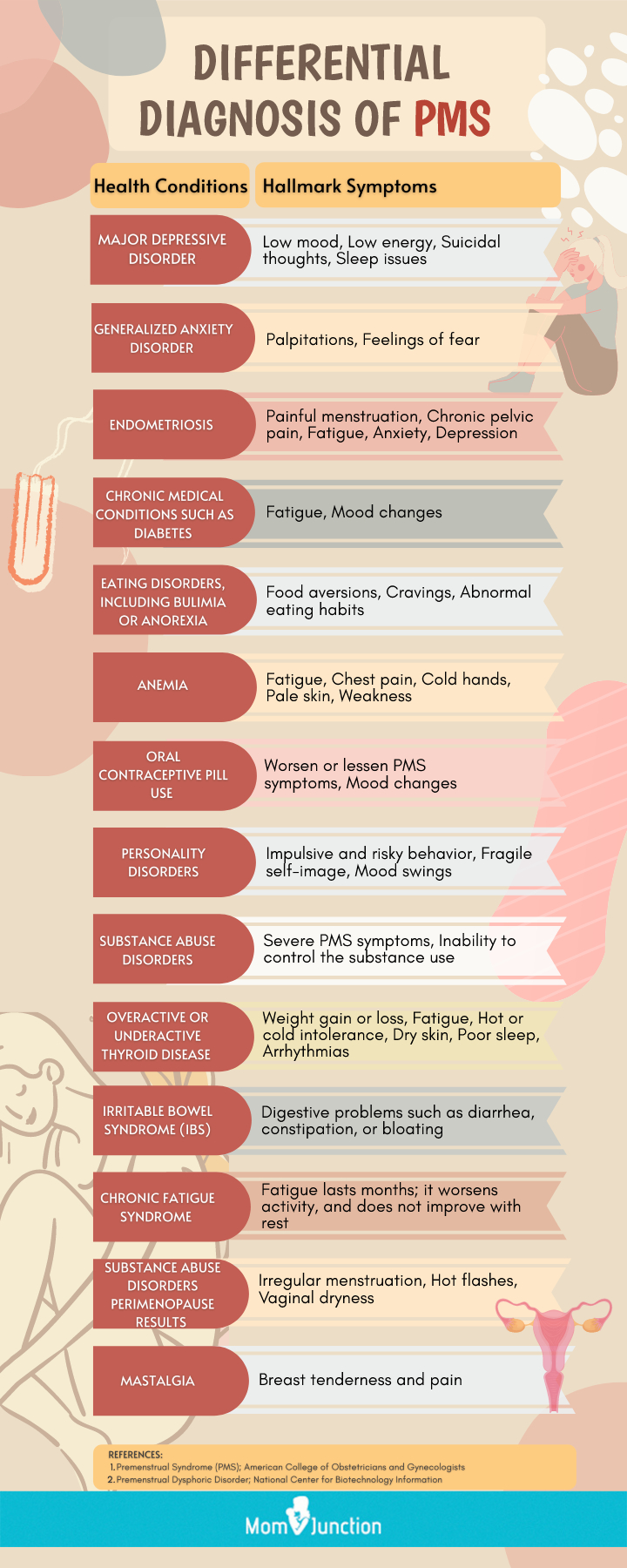 Implantation vs. period cramps: differences and similarities