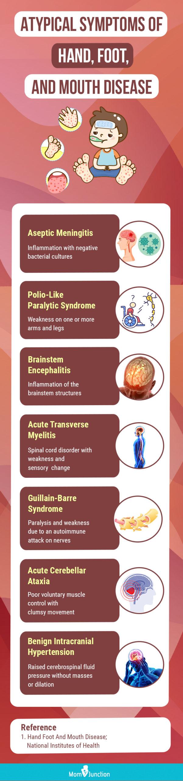 chart-foot-disease