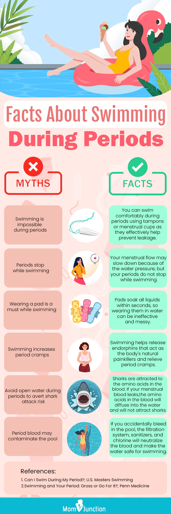 facts about swimming during periods (infographic)
