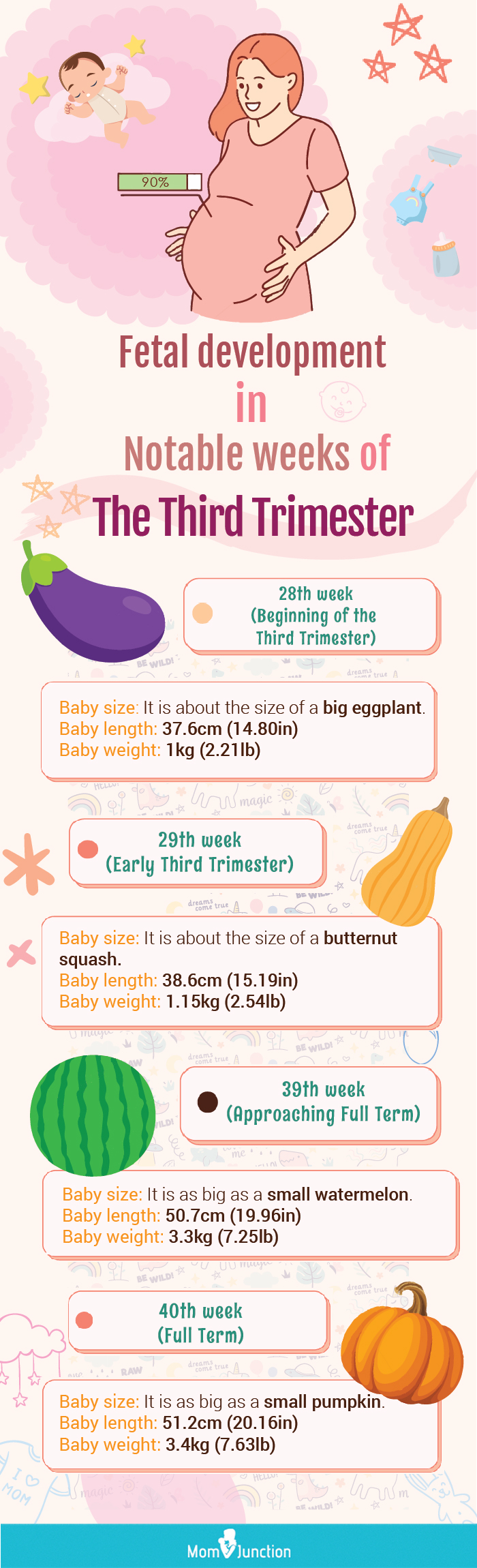 fetal development in notable weeks of the third trimester (infographic)