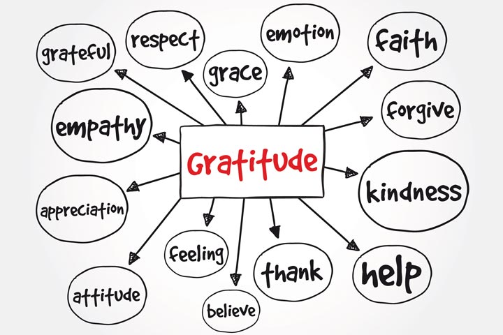 Gratitude mapping, Therapeutic activities for teens