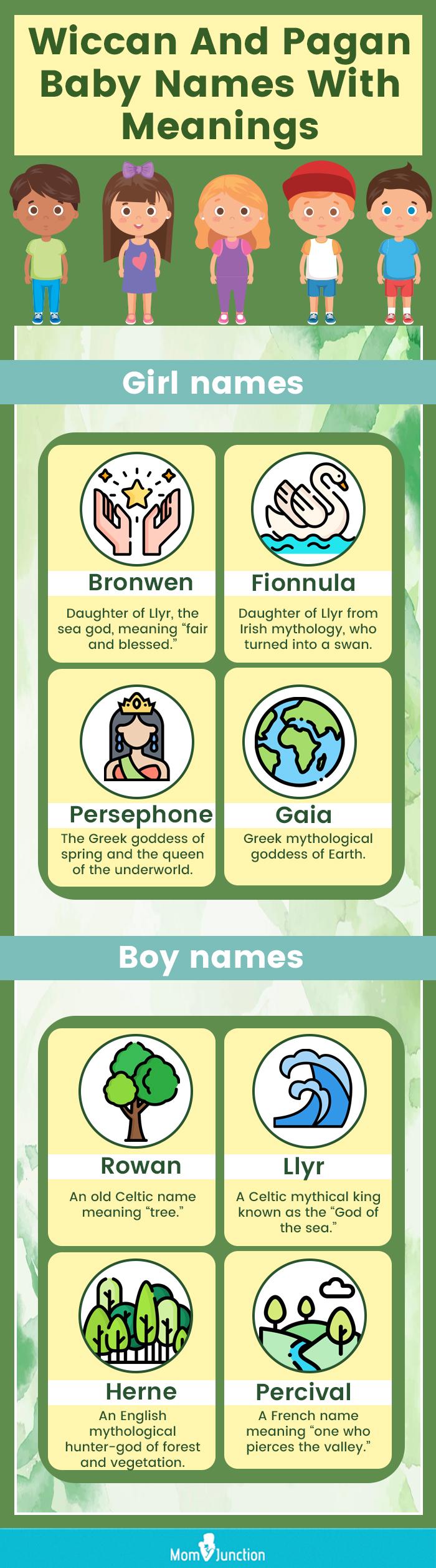 50 Unique Wiccan And Pagan Baby Names For Boys And Girls